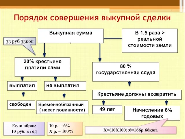 Порядок совершения выкупной сделки Если оброк 10 руб. в год 10