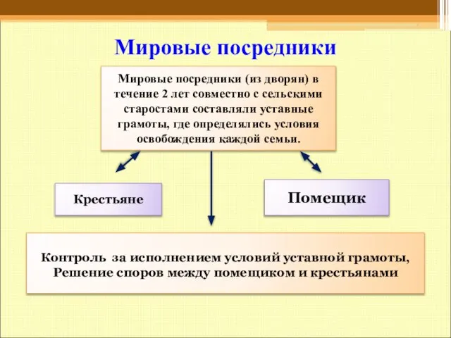 Мировые посредники Мировые посредники (из дворян) в течение 2 лет совместно