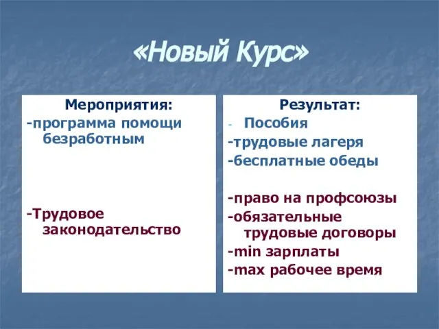 «Новый Курс» Мероприятия: -программа помощи безработным -Трудовое законодательство Результат: Пособия -трудовые