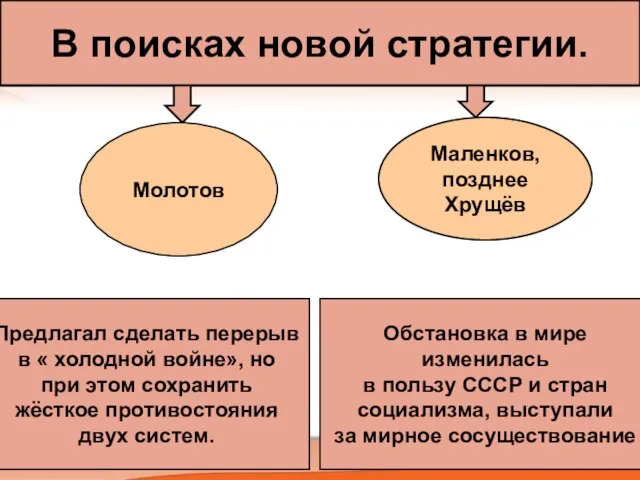 В поисках новой стратегии. Молотов Маленков, позднее Хрущёв Предлагал сделать перерыв