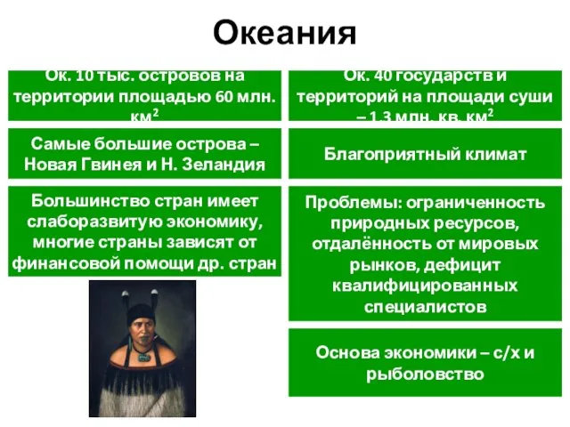 Океания Ок. 10 тыс. островов на территории площадью 60 млн. км2