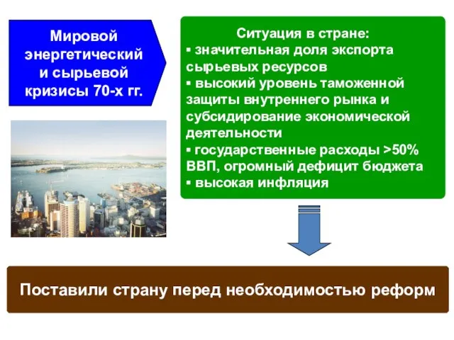 Мировой энергетический и сырьевой кризисы 70-х гг. Ситуация в стране: ▪