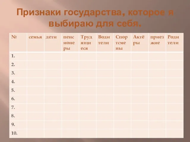 Признаки государства, которое я выбираю для себя.
