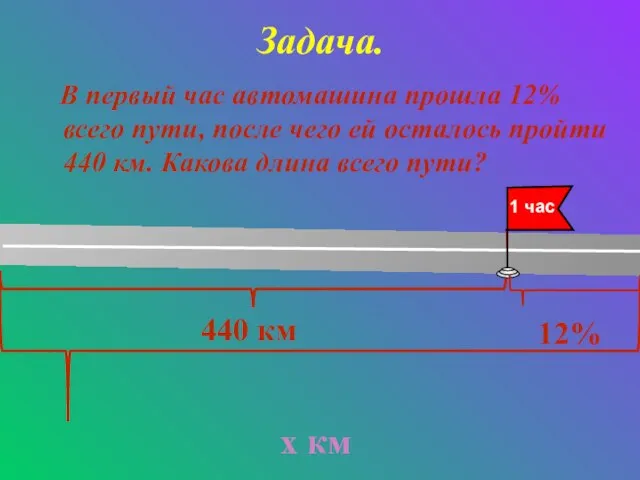 Задача. В первый час автомашина прошла 12% всего пути, после чего