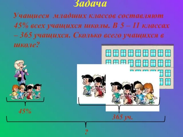 Задача Учащиеся младших классов составляют 45% всех учащихся школы. В 5