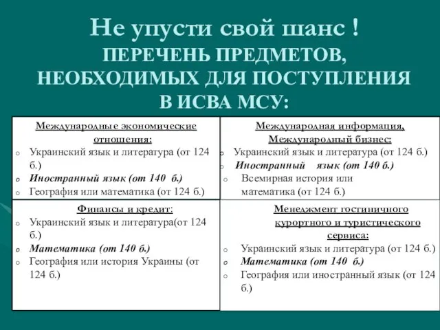 Не упусти свой шанс ! ПЕРЕЧЕНЬ ПРЕДМЕТОВ, НЕОБХОДИМЫХ ДЛЯ ПОСТУПЛЕНИЯ В