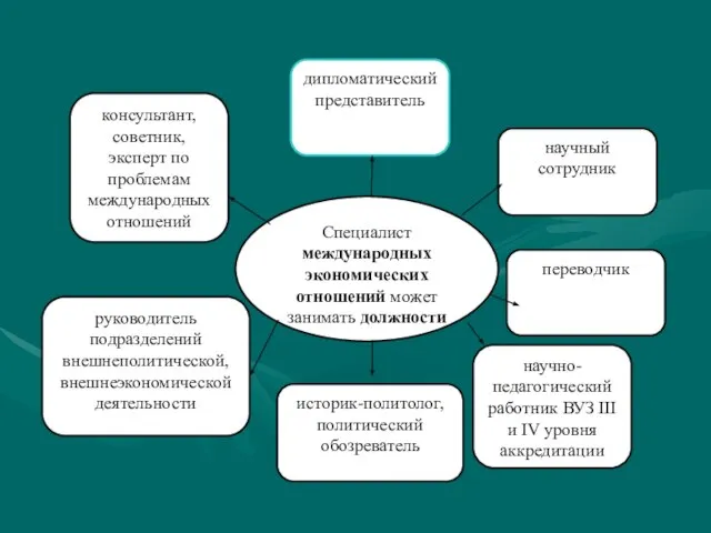 научно-педагогический работник ВУЗ III и IV уровня аккредитации