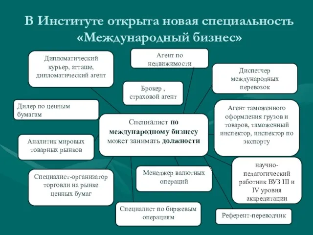 В Институте открыта новая специальность «Международный бизнес»