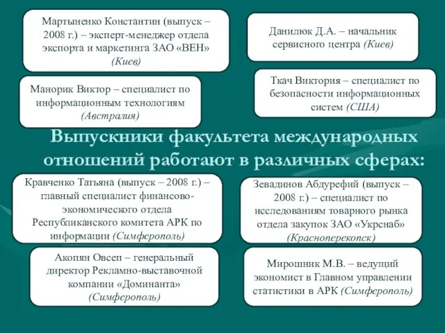 Выпускники факультета международных отношений работают в различных сферах: Манорик Виктор –