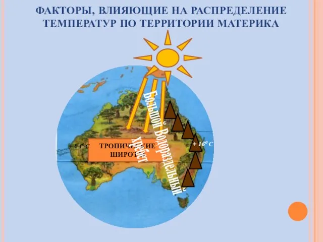 ФАКТОРЫ, ВЛИЯЮЩИЕ НА РАСПРЕДЕЛЕНИЕ ТЕМПЕРАТУР ПО ТЕРРИТОРИИ МАТЕРИКА ТРОПИЧЕСКИЕ ШИРОТЫ Большой