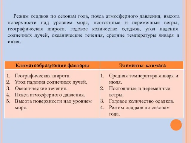 Режим осадков по сезонам года, пояса атмосферного давления, высота поверхности над