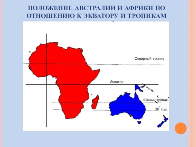 ПОЛОЖЕНИЕ АВСТРАЛИИ И АФРИКИ ПО ОТНОШЕНИЮ К ЭКВАТОРУ И ТРОПИКАМ