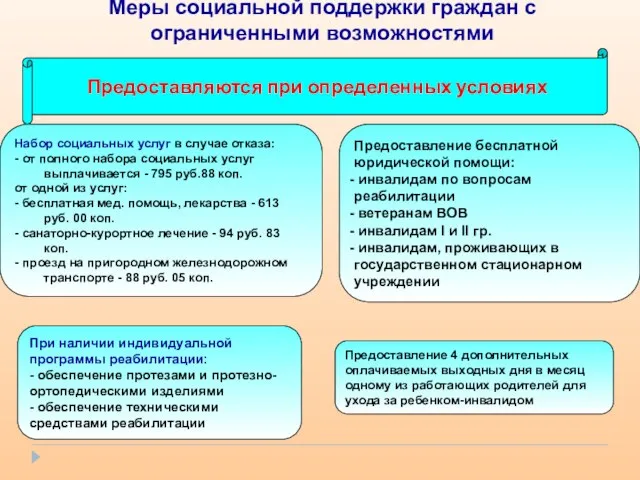 Меры социальной поддержки граждан с ограниченными возможностями Предоставляются при определенных условиях