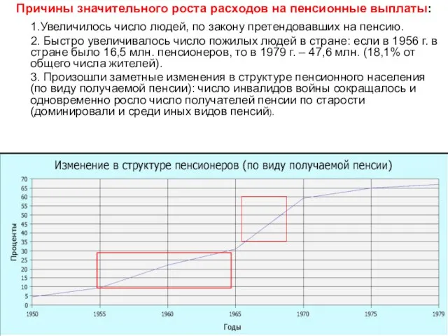 Причины значительного роста расходов на пенсионные выплаты: 1.Увеличилось число людей, по