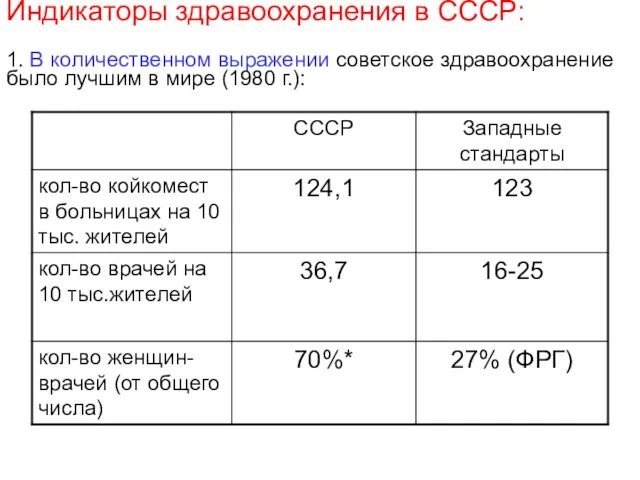 Индикаторы здравоохранения в СССР: 1. В количественном выражении советское здравоохранение было лучшим в мире (1980 г.):