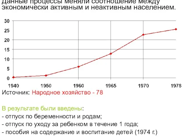 Данные процессы меняли соотношение между экономически активным и неактивным населением. Источник: