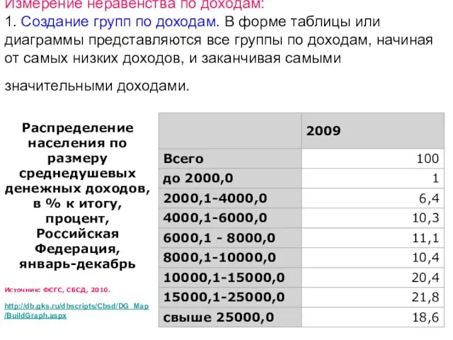 Измерение неравенства по доходам: 1. Создание групп по доходам. В форме