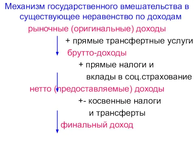 Механизм государственного вмешательства в существующее неравенство по доходам рыночные (оригинальные) доходы