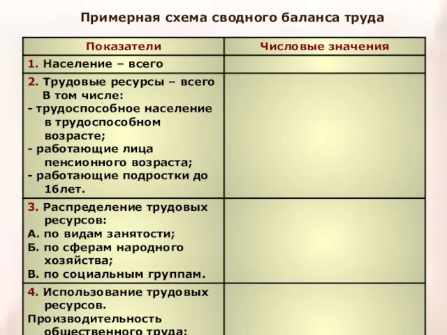 Примерная схема сводного баланса труда