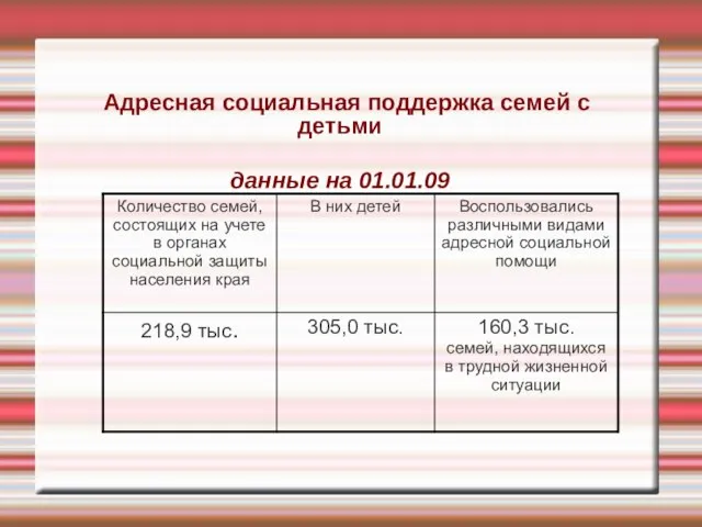 Адресная социальная поддержка семей с детьми данные на 01.01.09