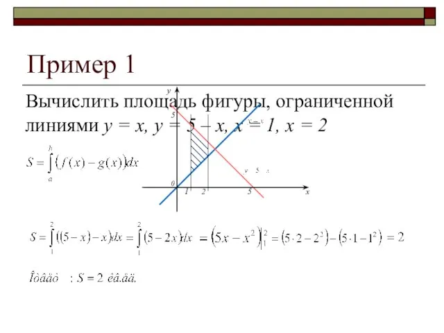 Пример 1 Вычислить площадь фигуры, ограниченной линиями y = x, y