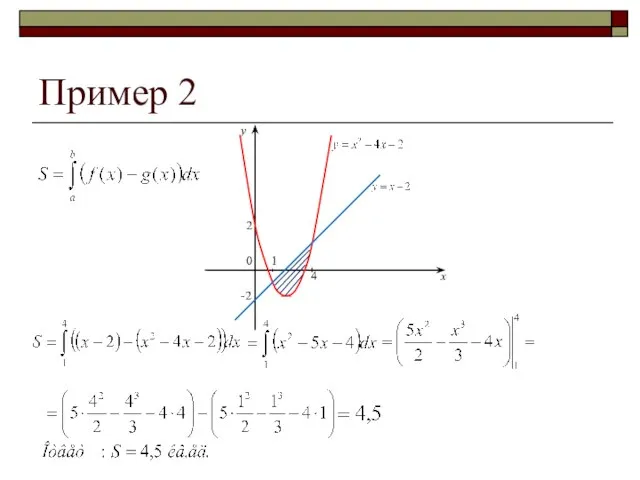 Пример 2 2 0 -2 1 4