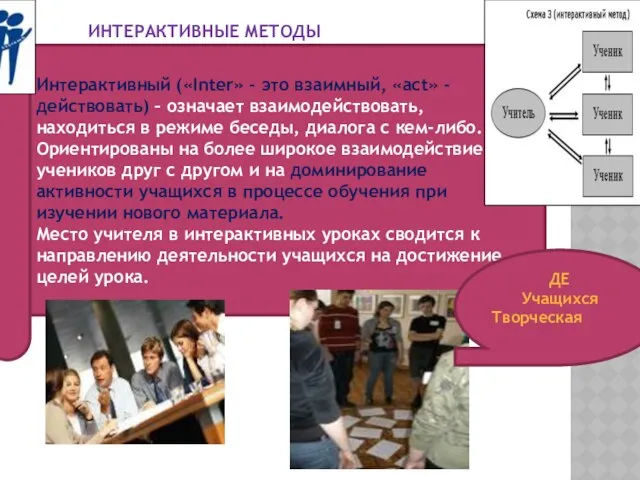 ИНТЕРАКТИВНЫЕ МЕТОДЫ Интерактивный («Inter» - это взаимный, «act» - действовать) –