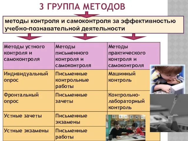 3 ГРУППА МЕТОДОВ методы контроля и самоконтроля за эффективностью учебно-познавательной деятельности