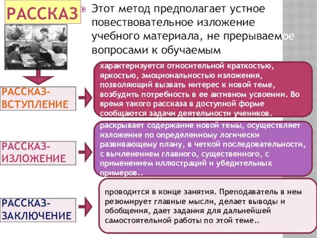 РАССКАЗ-ВСТУПЛЕНИЕ Этот метод предполагает устное повествовательное изложение учебного материала, не прерываемое