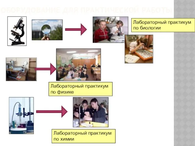 ОБОРУДОВАНИЕ ДЛЯ ПРАКТИЧЕСКОЙ РАБОТЫ Лабораторный практикум по биологии Лабораторный практикум по физике Лабораторный практикум по химии