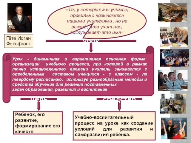 урок Урок - динамичная и вариативная основная форма организации учебного процесса,