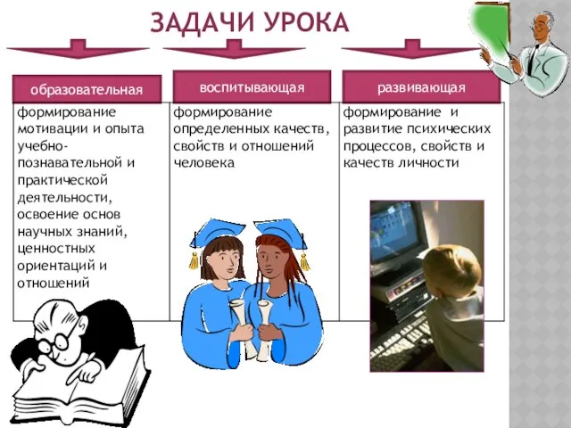 ЗАДАЧИ УРОКА образовательная воспитывающая развивающая