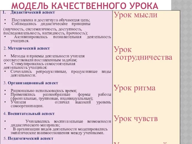 МОДЕЛЬ КАЧЕСТВЕННОГО УРОКА