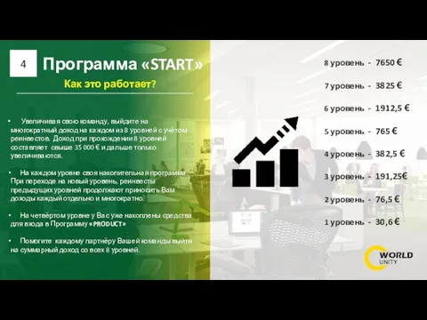 Программа «START» 4 Увеличивая свою команду, выйдите на многократный доход на