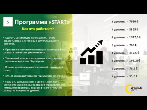 Программа «START» 5 Сделать минимум два приглашения, начать зарабатывать с 1-го