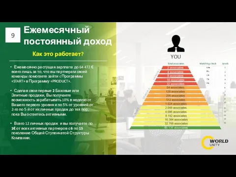 Ежемесячный постоянный доход 9 Ежемесячно растущая зарплата до 64 472 €