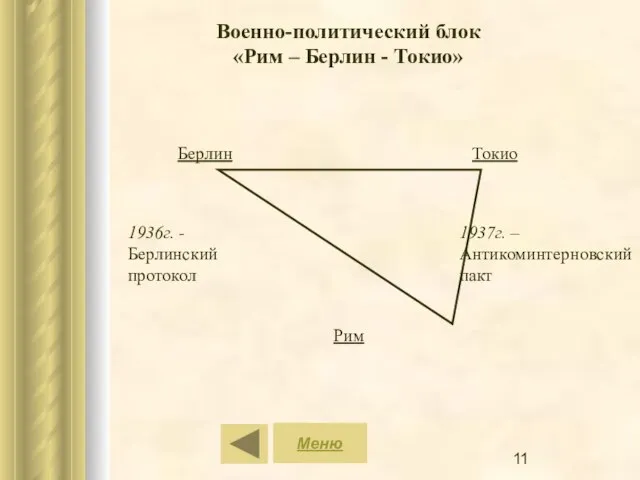 Военно-политический блок «Рим – Берлин - Токио» Рим Берлин Токио 1936г.