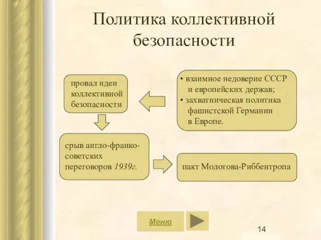 Политика коллективной безопасности Меню