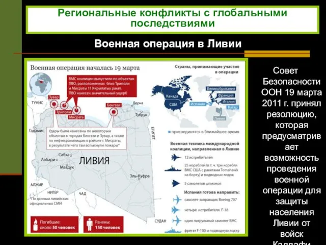 Региональные конфликты с глобальными последствиями Военная операция в Ливии Совет Безопасности