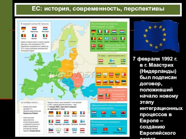 ЕС: история, современность, перспективы 7 февраля 1992 г. в г. Маастрих