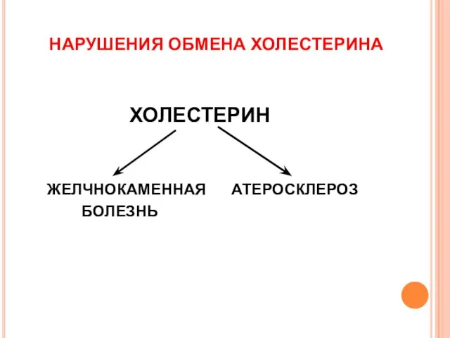 НАРУШЕНИЯ ОБМЕНА ХОЛЕСТЕРИНА ХОЛЕСТЕРИН ЖЕЛЧНОКАМЕННАЯ АТЕРОСКЛЕРОЗ БОЛЕЗНЬ