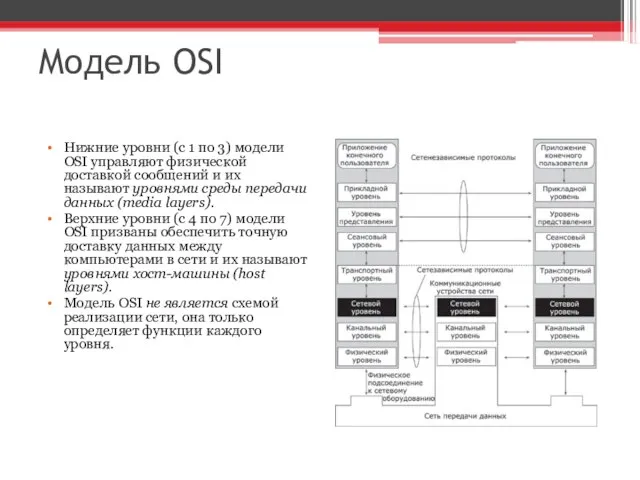 Модель OSI Нижние уровни (с 1 по 3) модели OSI управляют