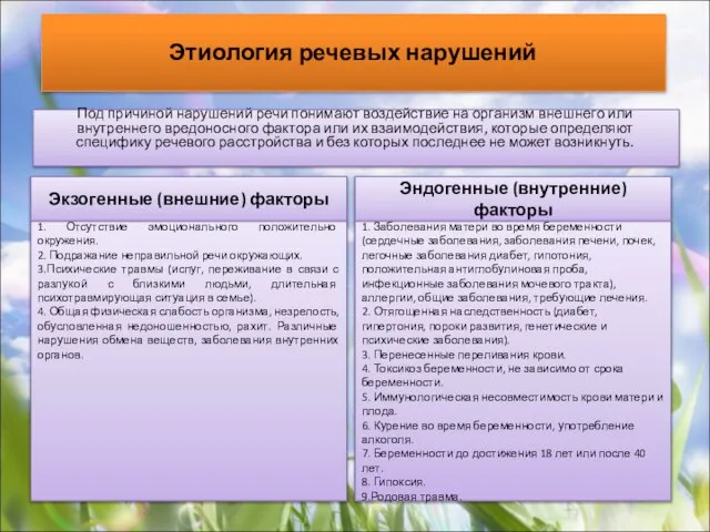 Этиология речевых нарушений Под причиной нарушений речи понимают воздействие на организм