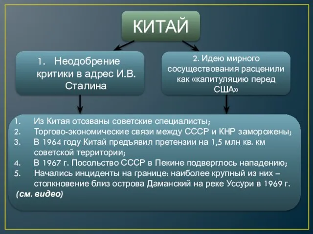 КИТАЙ Неодобрение критики в адрес И.В. Сталина 2. Идею мирного сосуществования