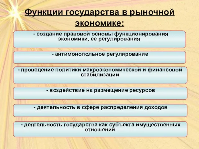 Функции государства в рыночной экономике: Функции государства в рыночной экономике: