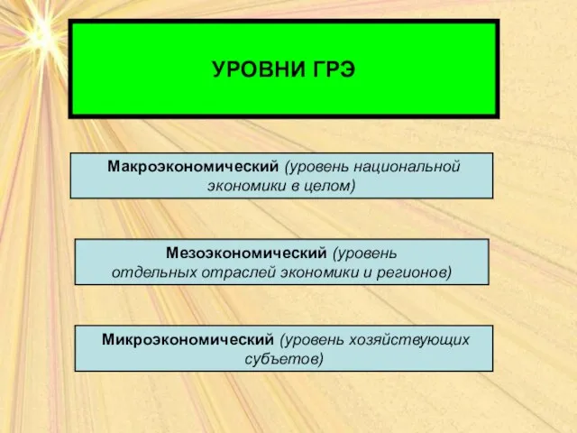 УРОВНИ ГРЭ Макроэкономический (уровень национальной экономики в целом) Мезоэкономический (уровень отдельных