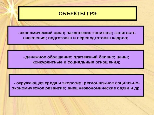 ОБЪЕКТЫ ГРЭ ОБЪЕКТЫ ГРЭ - экономический цикл; накопление капитала; занятость населения;