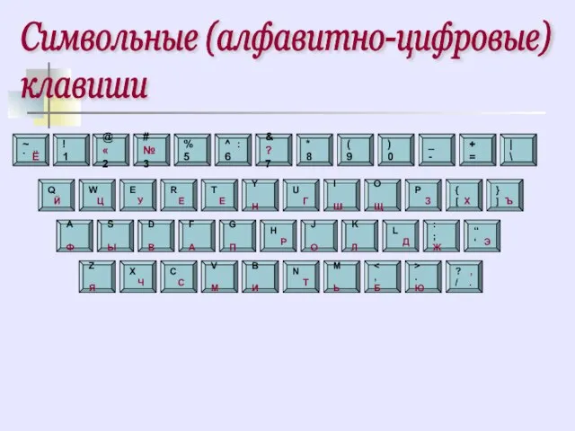 Символьные (алфавитно-цифровые) клавиши ? , / . > . Ю ,