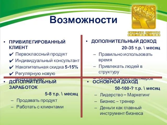 Возможности ДОПОЛНИТЕЛЬНЫЙ ЗАРАБОТОК 5-8 т.р. \ месяц Продавать продукт Работать с