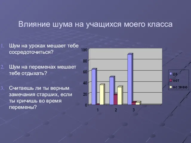 Влияние шума на учащихся моего класса Шум на уроках мешает тебе